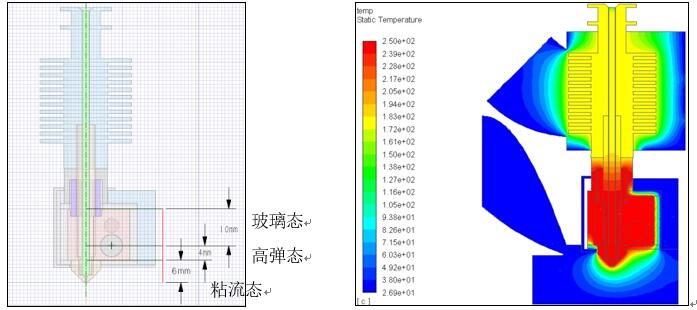 仿真計(jì)算在FDM 3D打印機(jī)的設(shè)計(jì)改進(jìn)過程中的作用